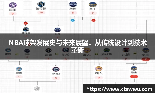 NBA球架发展史与未来展望：从传统设计到技术革新
