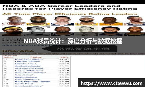 NBA球员统计：深度分析与数据挖掘
